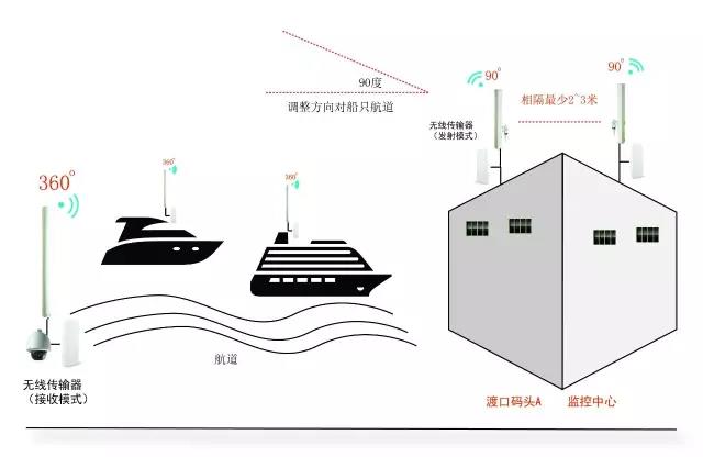 如何选择最适合您的服务器流量套餐